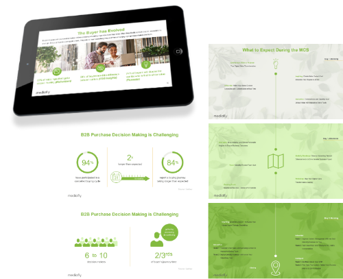 Mediafly Event Presentation Slides