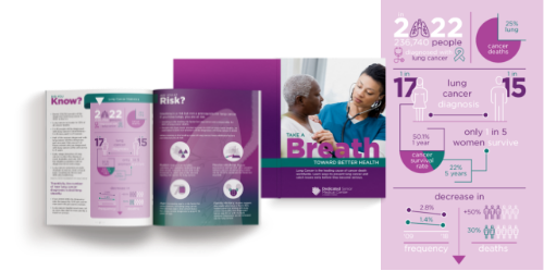 Lung Cancer Awareness Booklet